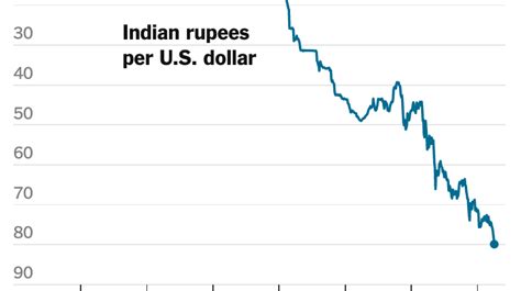 58 usd to inr today.